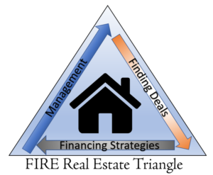 Fire Real Estate Triangle