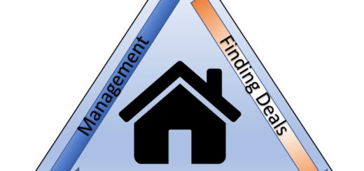 Fire Real Estate Triangle