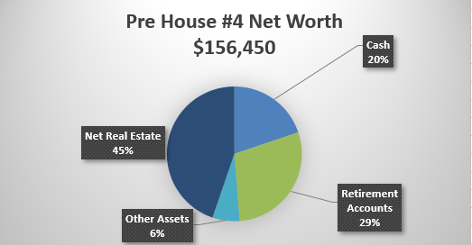 Pre net worth
