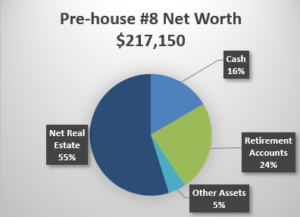 Pre House Net worth