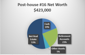 Net Worth
