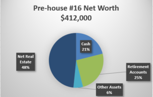 Net Worth
