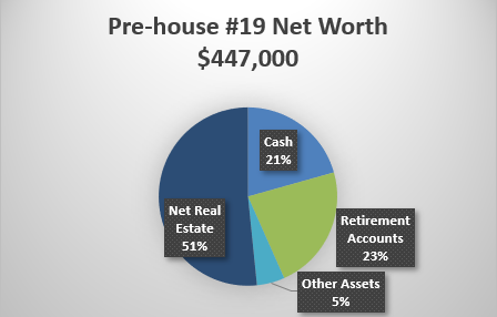 Pre Net Worth