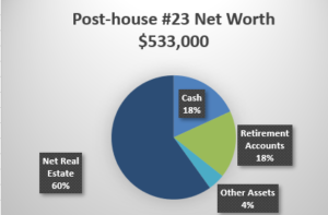 Net Worth