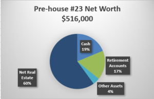 Net Worth
