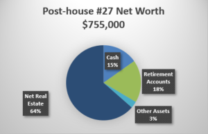 Net Worth