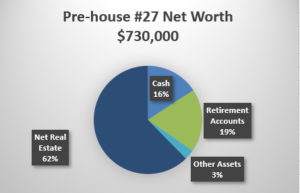 Net Worth