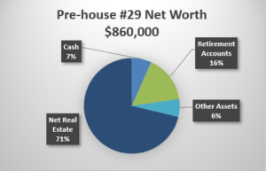 Pre Net Worth