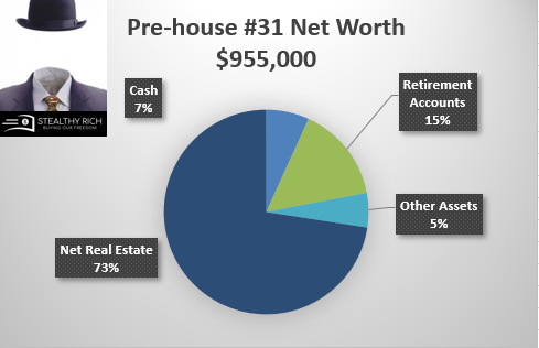 PRE 31 Rental House Net worth