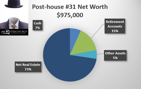 Post 31 Rental House Net worth