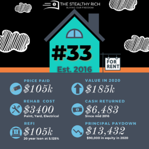 House #33 Stats