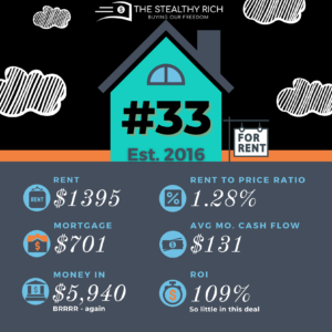 House #33 Stats
