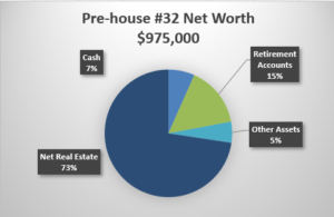 Pre House 32 Net Worth