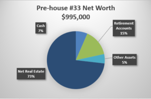 Pre house Net Worth