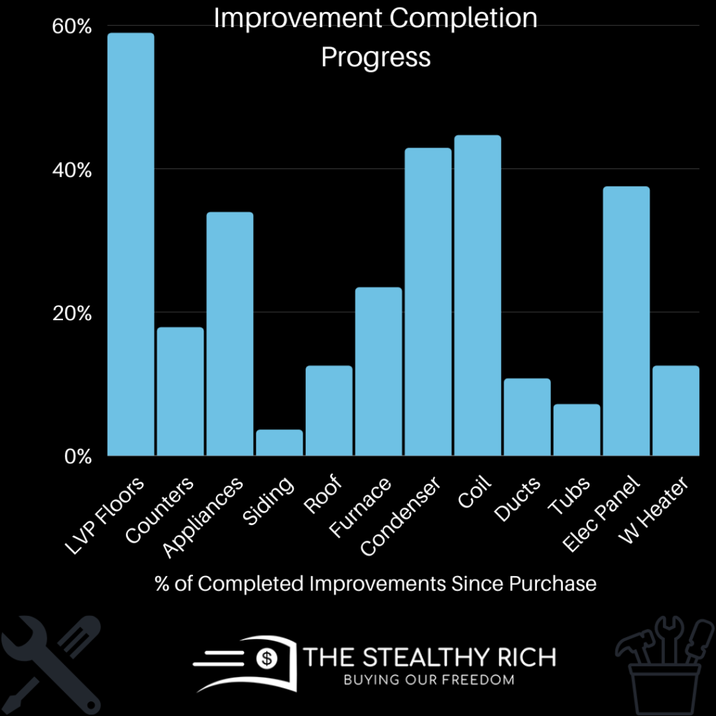 Capital Improvements