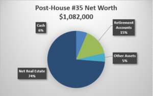 Net Worth Post House