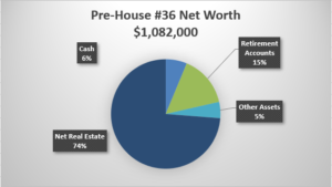 Pre Net Worth