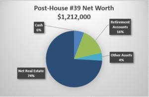 Post House 39