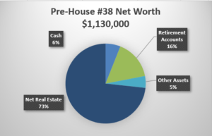 Pre House 38 Networth